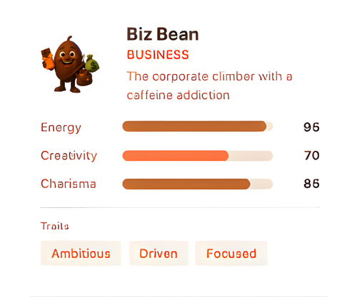 Character profile of 'Biz Bean' with attributes and traits displayed.